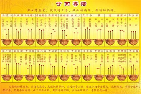 神明燒香長短|傳統文化上香：二十四香譜和七十二香譜圖解，上香人。